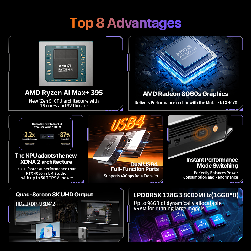 Mini PC OpenClaw Ryzen AI Max+ - Mini Pc Windows recensione e prezzo